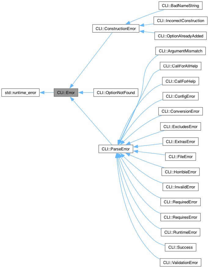 Inheritance graph