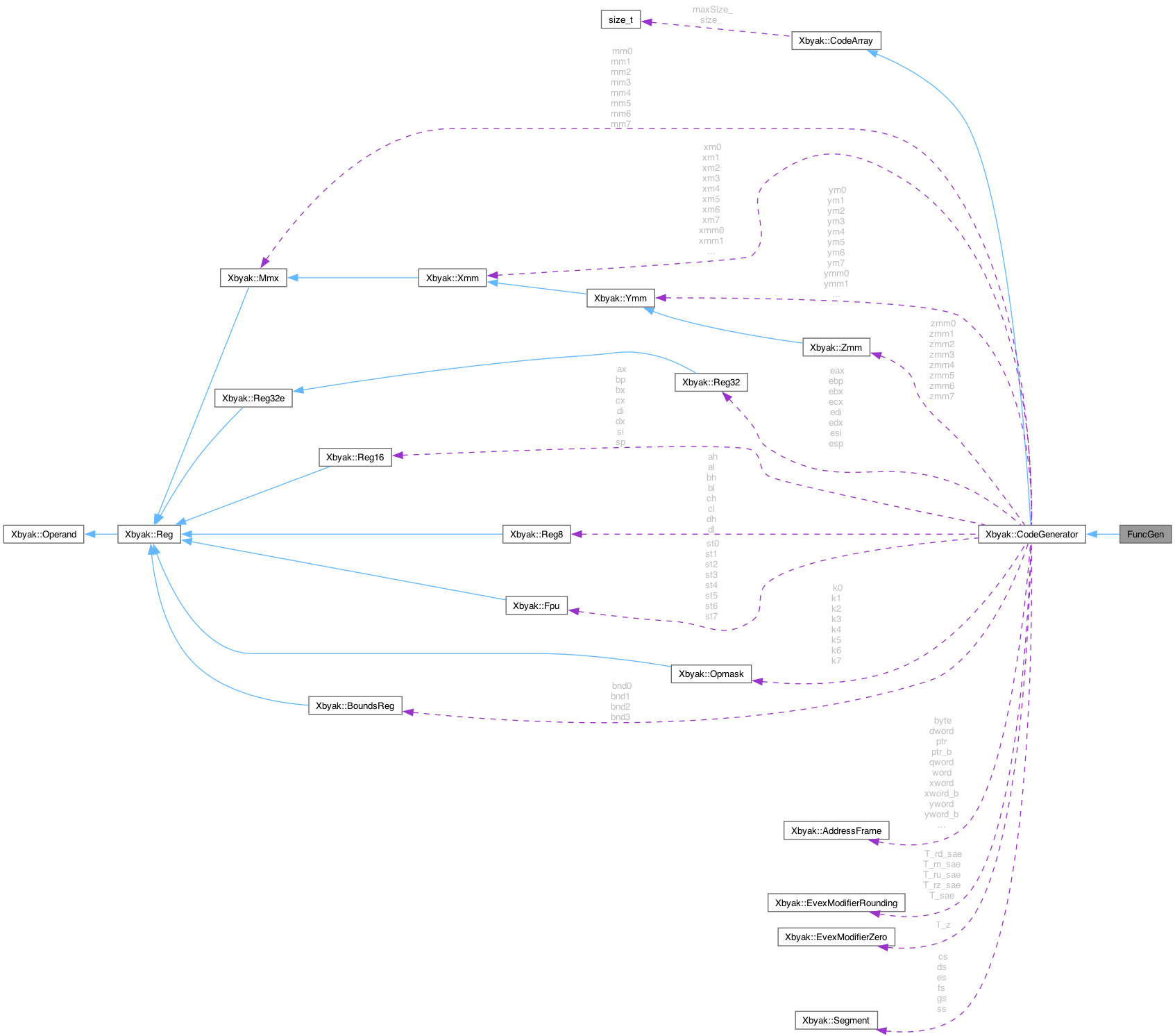 Collaboration graph