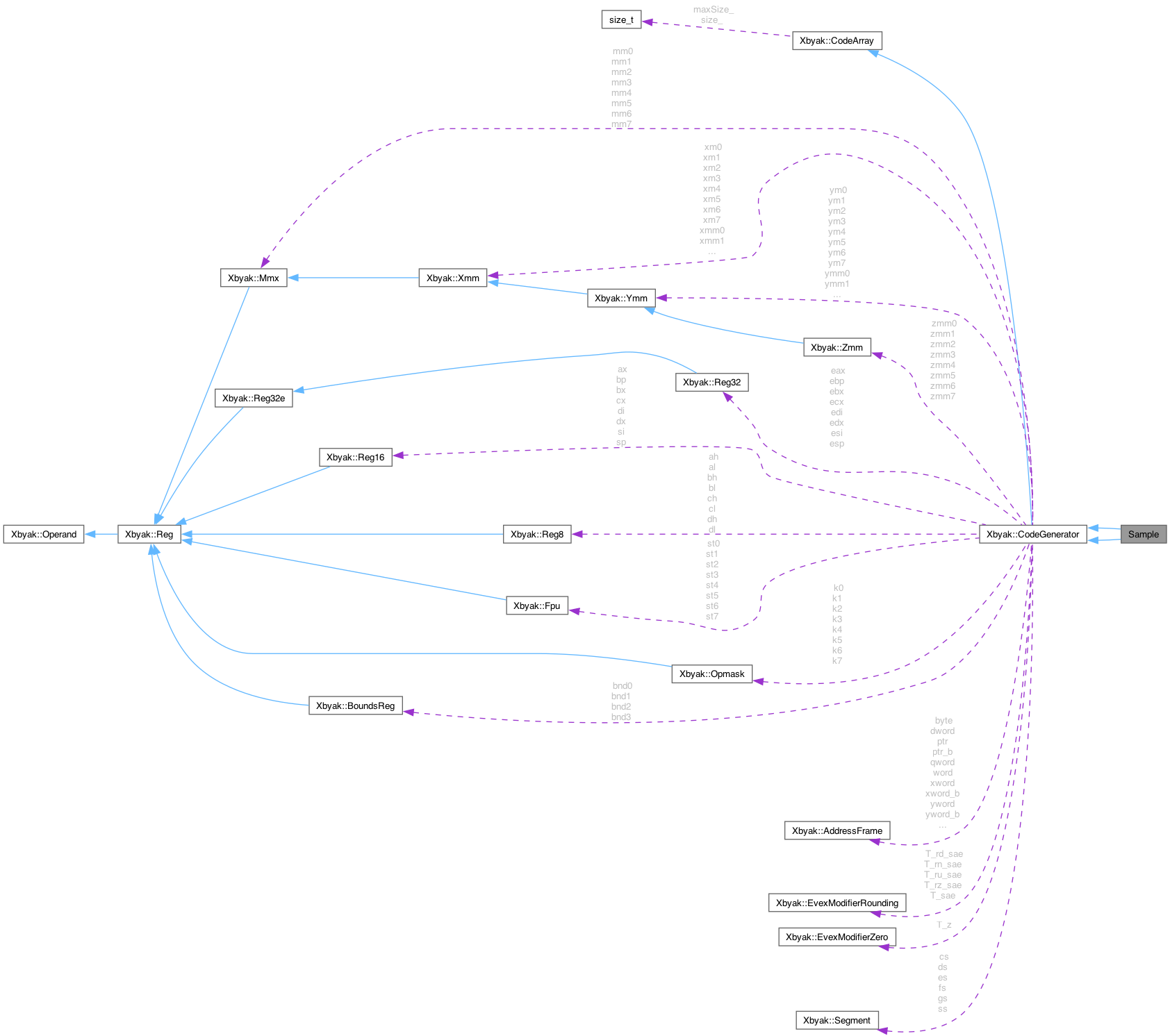 Collaboration graph