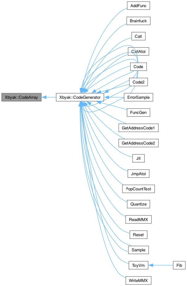 Inheritance graph