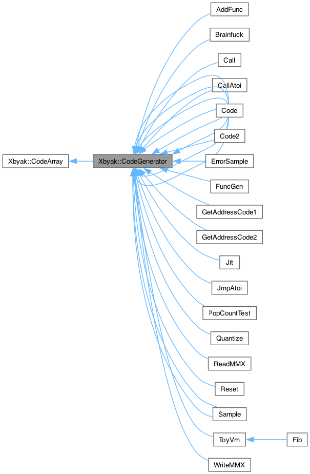 Inheritance graph