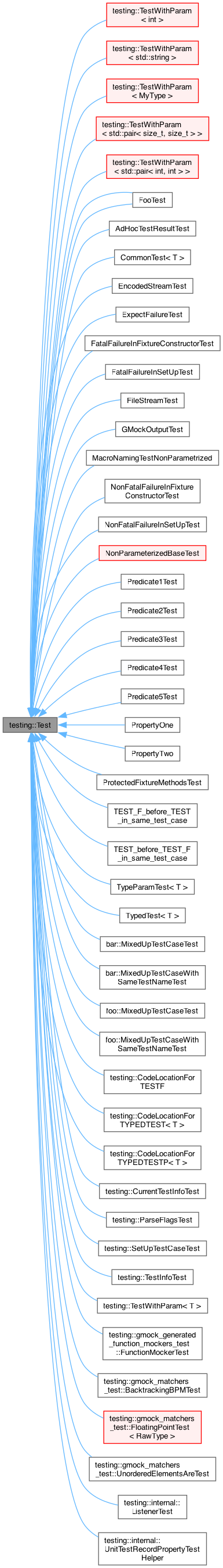 Inheritance graph