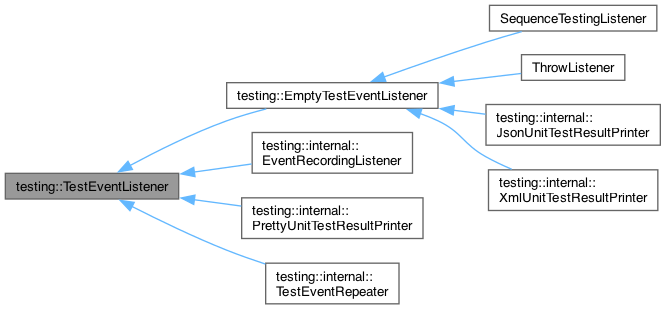 Inheritance graph