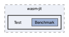 libraries/wasm-jit/Test