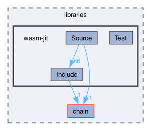 libraries/wasm-jit