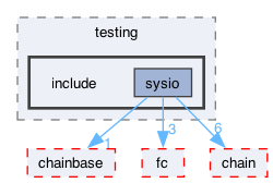 libraries/testing/include