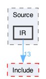 libraries/wasm-jit/Source/IR