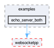 libraries/fc/vendor/websocketpp/examples/echo_server_both