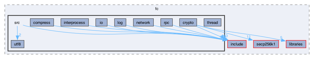 libraries/fc/src