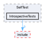 libraries/sys-vm/external/Catch2/projects/SelfTest/IntrospectiveTests