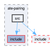 libraries/fc/libraries/ff/depends/ate-pairing/src