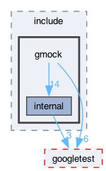 libraries/fc/include/fc/crypto/webauthn_json/thirdparty/gtest/googlemock/include/gmock