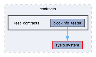 /Users/svetlasyrimis/Desktop/wire-network/WN-org/wire-system-contracts/contracts/test_contracts