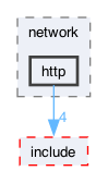 libraries/fc/src/network/http