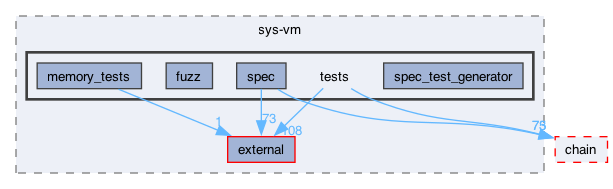 libraries/sys-vm/tests