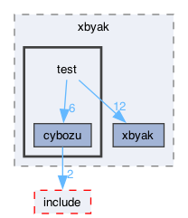 libraries/fc/libraries/ff/depends/xbyak/test