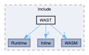 libraries/wasm-jit/Include/WAST