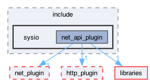 plugins/net_api_plugin/include/sysio