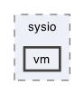 libraries/sys-vm/include/sysio/vm