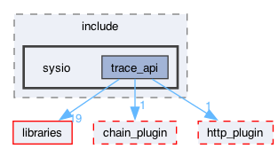 plugins/trace_api_plugin/include/sysio