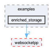 libraries/fc/vendor/websocketpp/examples/enriched_storage