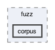 libraries/sys-vm/tests/fuzz/corpus