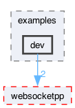 libraries/fc/vendor/websocketpp/examples/dev