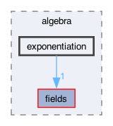 libraries/fc/libraries/ff/libff/algebra/exponentiation