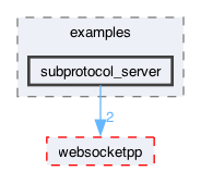 libraries/fc/vendor/websocketpp/examples/subprotocol_server