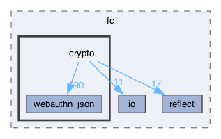 libraries/fc/include/fc/crypto