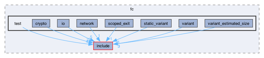 libraries/fc/test