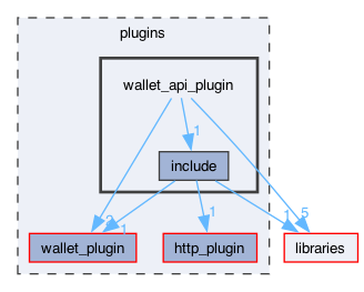 plugins/wallet_api_plugin