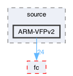 libraries/softfloat/source/ARM-VFPv2