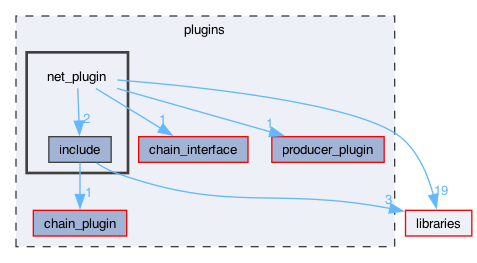 plugins/net_plugin