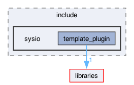 plugins/template_plugin/include/sysio