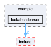 libraries/fc/include/fc/crypto/webauthn_json/example/lookaheadparser