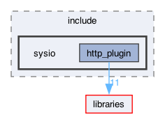 plugins/http_plugin/include/sysio