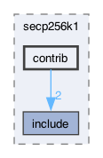 libraries/fc/secp256k1/secp256k1/contrib