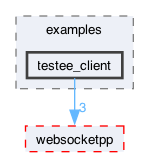 libraries/fc/vendor/websocketpp/examples/testee_client