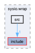 /Users/svetlasyrimis/Desktop/wire-network/WN-org/wire-system-contracts/contracts/sysio.wrap/src