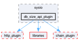 plugins/db_size_api_plugin/include/sysio/db_size_api_plugin