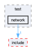 libraries/fc/test/network