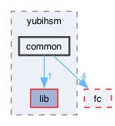 libraries/yubihsm/common