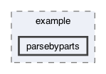 libraries/fc/include/fc/crypto/webauthn_json/example/parsebyparts