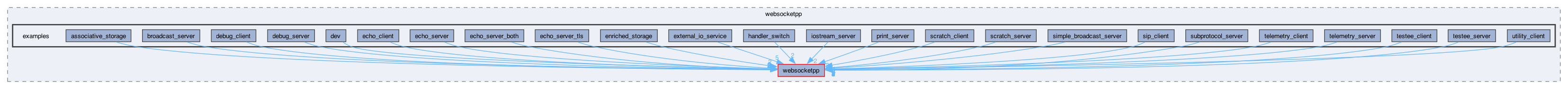 libraries/fc/vendor/websocketpp/examples