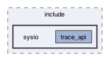 plugins/trace_api_plugin/utils/include/sysio