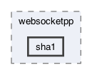 libraries/fc/vendor/websocketpp/websocketpp/sha1