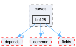 libraries/fc/libraries/ff/libff/algebra/curves/bn128