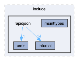 libraries/fc/include/fc/crypto/webauthn_json/include/rapidjson