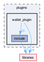 plugins/wallet_plugin